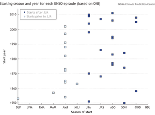 Illustration for article titled So, Are We Getting An El Niño This Year Or What?